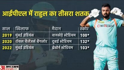 IPL 2022: केएल राहुल ने रचा इतिहास, सचिन तेंदुलकर, वीरेंद्र सहवाग और एडम गिलक्रिस्ट को पीछे छोड़ा
