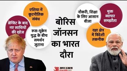 बोरिस जॉनसन का भारत दौरा: रूस-यूक्रेन संकट के बीच क्या है अहमियत, क्या हथियार-तेल और व्यापार में ब्रिटेन बनेगा मॉस्को का विकल्प?