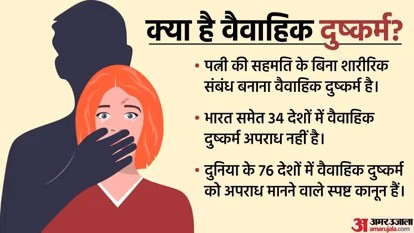 वैवाहिक दुष्कर्म: क्या पति कर सकता है पत्नी के साथ जबर्दस्ती? जानें देश में इससे जुड़ा कानून और अन्य देशों का हाल