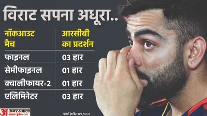 कप्तान बदला लेकिन नहीं बदली किस्मत, विराट कोहली फेल, फिर ‘चोकर्स’ साबित हुई आरसीबी