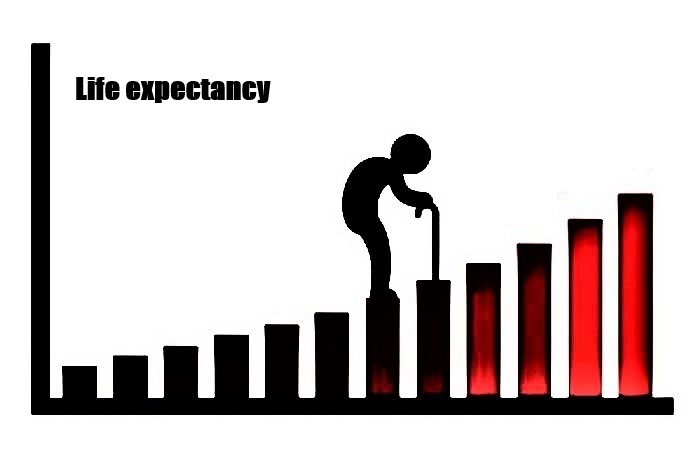 भारतीयों की औसत आयु बढ़ी, 2 साल ज्यादा जी रहे लोग