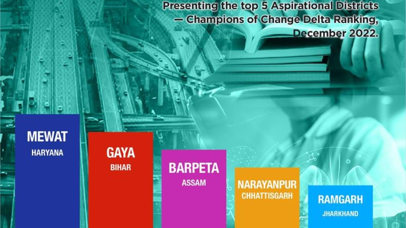 नीति आयोग की रिपोर्ट : देश के आकांक्षी जिलों में छत्तीसगढ़ के नारायणपुर जिले का बेहतर परफॉर्मेंस