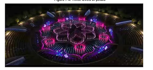 अयोध्या में मंदिर के पास बनेगा मेगा ‘मल्टीमीडिया शो फव्वारा’